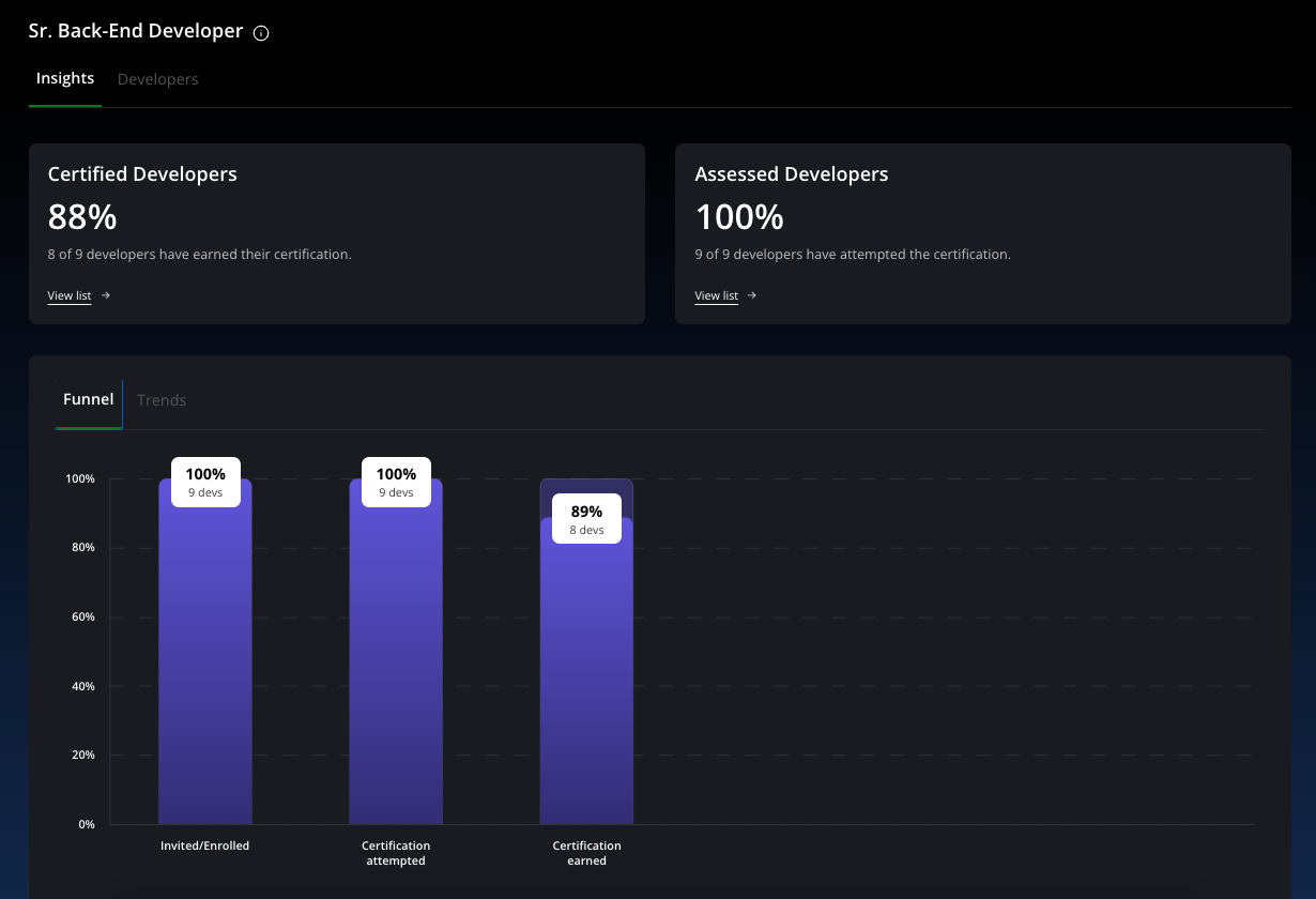 HackerRank SkillUp – HackerRank Support Center