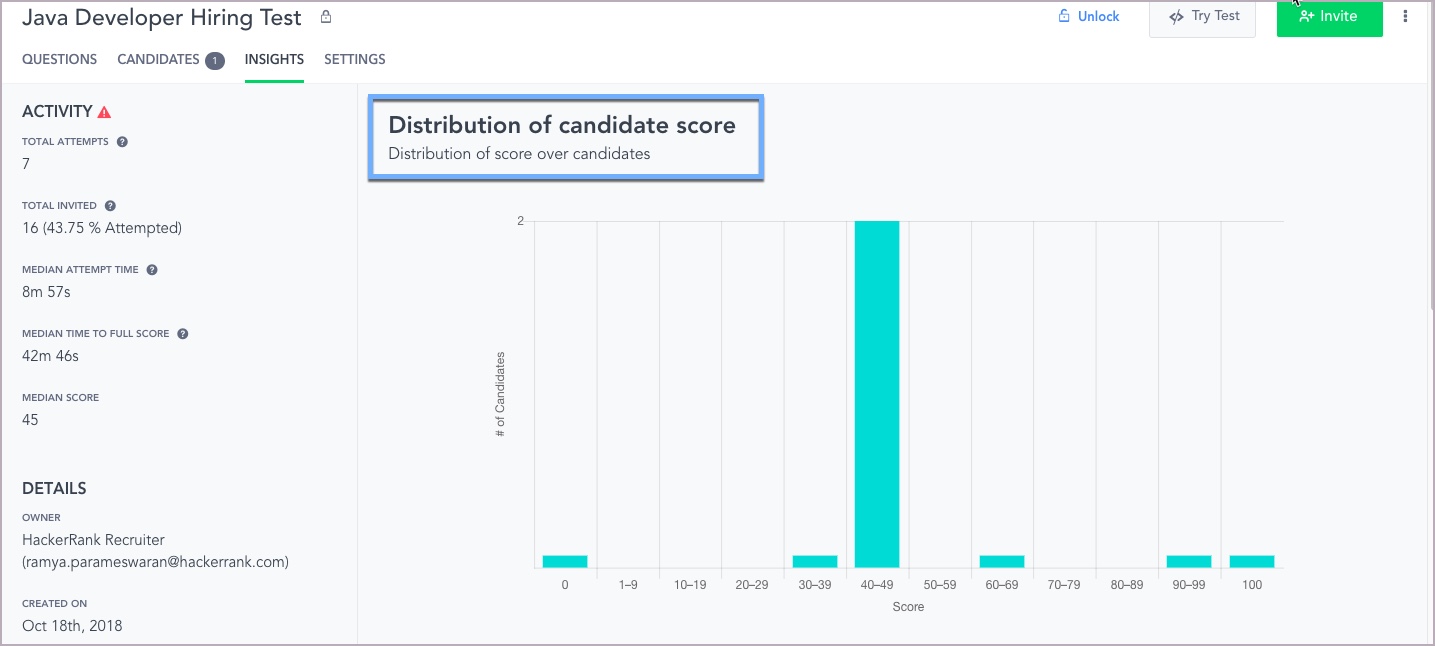 Dist_of_Candidate_scores.jpg